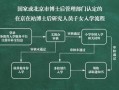 房产赠与怎么去过户流程（房产赠与怎么去过户流程图）