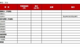 商业房产税额怎么计算（商业房产税费怎么算）