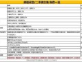 现在怎么继承房产最省钱（怎么继承房产划算）