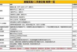 现在怎么继承房产最省钱（怎么继承房产划算）