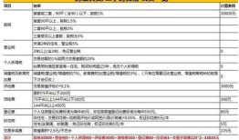 现在怎么继承房产最省钱（怎么继承房产划算）