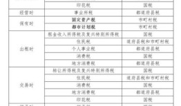 公司房产折旧怎么做账（公司房产折旧怎么做账的）