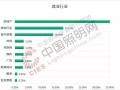 专业分析房产项目怎么写（专业分析房产项目怎么写的）