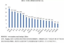海外房产投资率怎么算（海外房产投资看重什么）