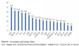 海外房产投资率怎么算（海外房产投资看重什么）