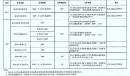 徐州房产公证怎么收费的（徐州公证费用怎么收费）