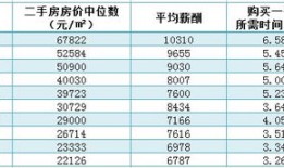 怎么查房产和工资明细（怎么查阅房产信息）