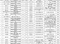 济南房产互换怎么收费（济南住房保障房屋互换平台）