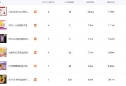 房产抖音名字怎么换（做房产在抖音上怎么取名字）