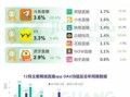 房产视频互动率怎么提高（房产短视频）