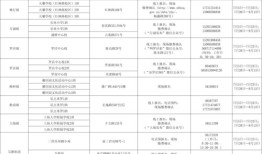 宁德房产怎么选择中介的（宁德房产中介收费标准）