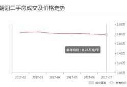 房产网上定价怎么定价（房产网上的价格是真的吗）