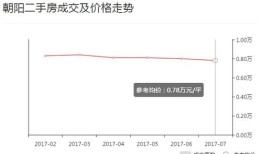 房产网上定价怎么定价（房产网上的价格是真的吗）