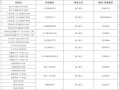新都房产备案价怎么查（新都区房产备案号查询）