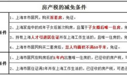 房产税到底怎么退（房产税如何退税）