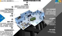 房产销售怎么挖需求（卖房如何挖掘客户需求）