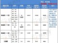 房产备案价每年怎么调（房产备案价多久更新）