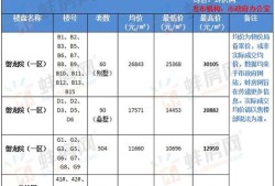 房产备案价每年怎么调（房产备案价多久更新）