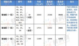 房产备案价每年怎么调（房产备案价多久更新）