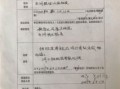 厨房产品意见怎么写（厨房意见书怎么写）