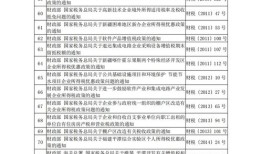 伊犁房产个税怎么算（新疆伊犁契税税率是多少）