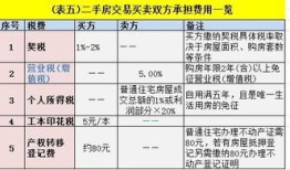 房产怎么看缴税标准（房产怎么看缴税标准表）
