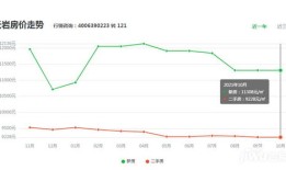 房产价格走势怎么样（房产价格走势怎么样图片）
