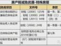 房产税缴纳怎么缴纳（房产税缴纳怎么缴纳的）