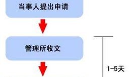 一般怎么管理房产（管理房产的部门）