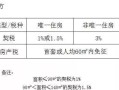 赠与房产买卖怎么缴税的（赠与房产买卖怎么缴税的呢）