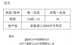 赠与房产买卖怎么缴税的（赠与房产买卖怎么缴税的呢）