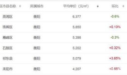 长沙房产更名费用怎么算（长沙房子更名要走哪些程序）