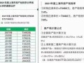 烟台房产税怎么算（烟台房产税收费标准）
