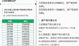 烟台房产税怎么算（烟台房产税收费标准）