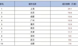 房产交易提成怎么算（房屋买卖提成怎么算）