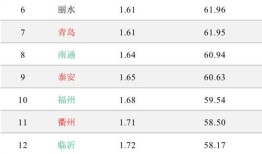 租售比房产价值怎么算（房产租售比怎么计算）