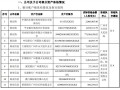 房产证怎么可以冻结（房产证怎么可以冻结账户）