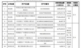 房产证怎么可以冻结（房产证怎么可以冻结账户）