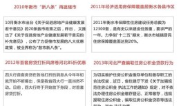 房产登记历程怎么写范文（房产登记历程怎么写范文模板）