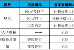 连续赠与房产怎么交税费（连续赠与房产怎么交税费的）