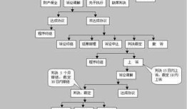 房产诉讼流程怎么走（房产诉讼怎么写）