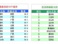 房产数据维护单怎么打（房地产数据维护的价值）