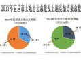 知道房产原值怎么算地价（房产原值如何确定）