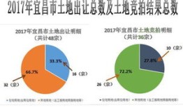 知道房产原值怎么算地价（房产原值如何确定）