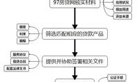 房产个人解押怎么操作的（个人与个人解押房产借款流程）