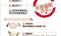 房产继承通报范文怎么写（关于房产继承最新政策的通知怎么写）