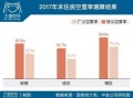 房产空置率怎么算（房屋空置率多少合理）