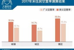 房产空置率怎么算（房屋空置率多少合理）