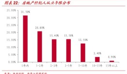 怎么谈房产业务问题（怎么谈房产业务问题呢）
