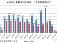 县城房产利润怎么样（县城房价成本是多少钱）